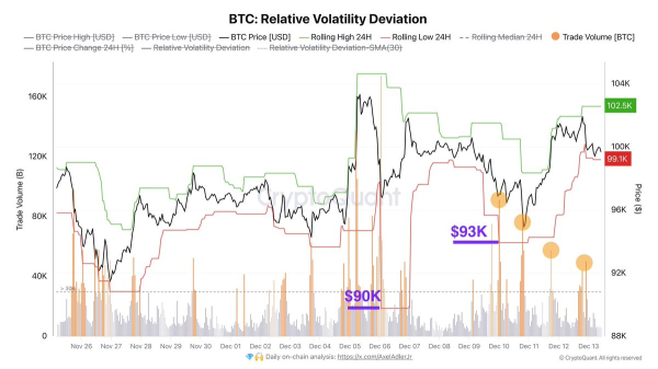Bitcoin Stuck Between $99K And $102K – Analyst Explains Macro Situation Bitcoin Stuck Between $99K And $102K – Analyst Explains Macro Situation