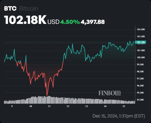 'We are in a 2-5 year shot clock’ to crack Bitcoin, warns billionaire C. Palihapitiya 'We are in a 2-5 year shot clock’ to crack Bitcoin, warns billionaire C. Palihapitiya