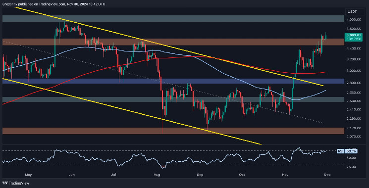 Ethereum Price Analysis: Here is the Next Probable Target for ETH