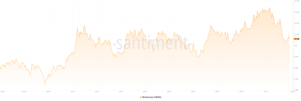 Hedera (HBAR) Eyes $14 Billion Market Cap Comeback After Brief Decline