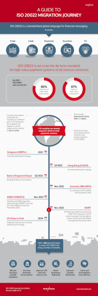 ISO 20022 Compliant Crypto Coins in 2024