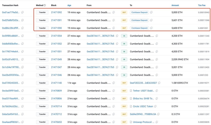 Here’s Why Ethereum Price Faces Sub-$3k Correction