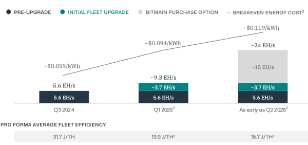 A Deep Dive into Bitcoin Mining Veteran Hut 8 A Deep Dive into Bitcoin Mining Veteran Hut 8