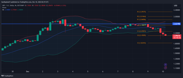 Bitcoin Maxi Admits XRP Breakout Looming, Targets $3.05