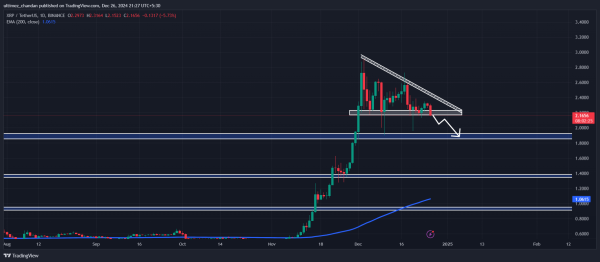 XRP Crash Incoming? Price Fails to Hold $2.20 Level