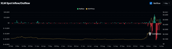 XLM Price Prediction, Could Stellar Hit $2? Expert Insights