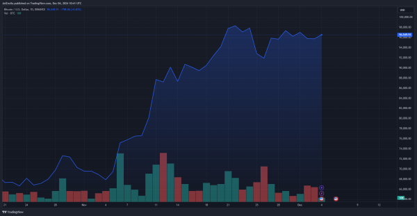 Altcoins In The Spotlight As Bitcoin Dominance Flashes Sell Signal