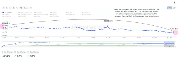 Bitcoin Miners Now In Selling Mode For A Year: Should You Be Concerned? Bitcoin Miners Now In Selling Mode For A Year: Should You Be Concerned?