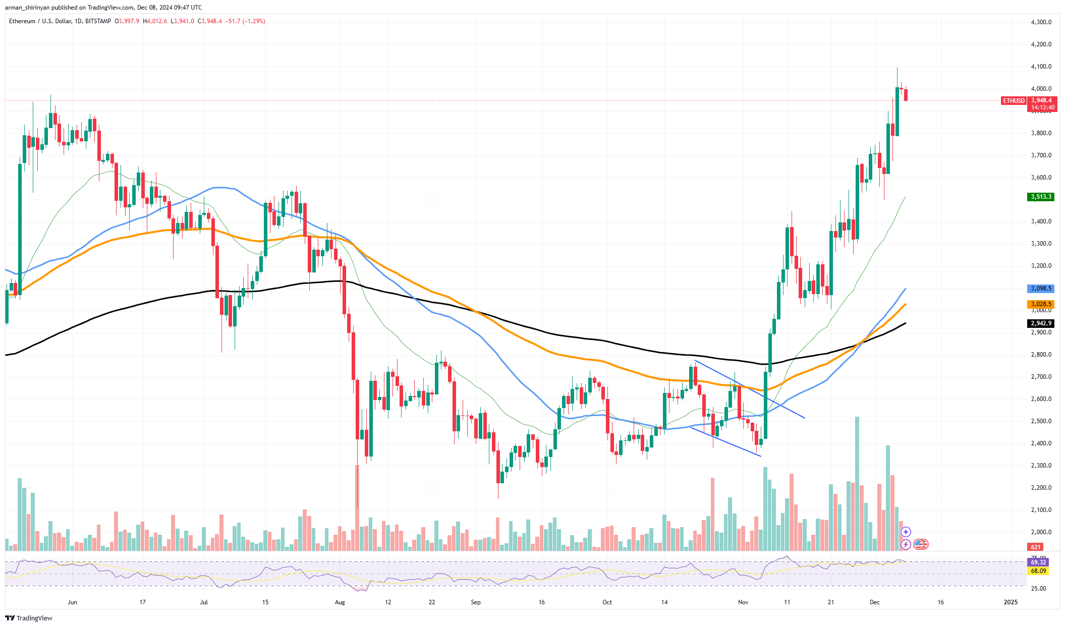 'No Longer Ethereum': Vitalik Buterin Makes Surprising Statement