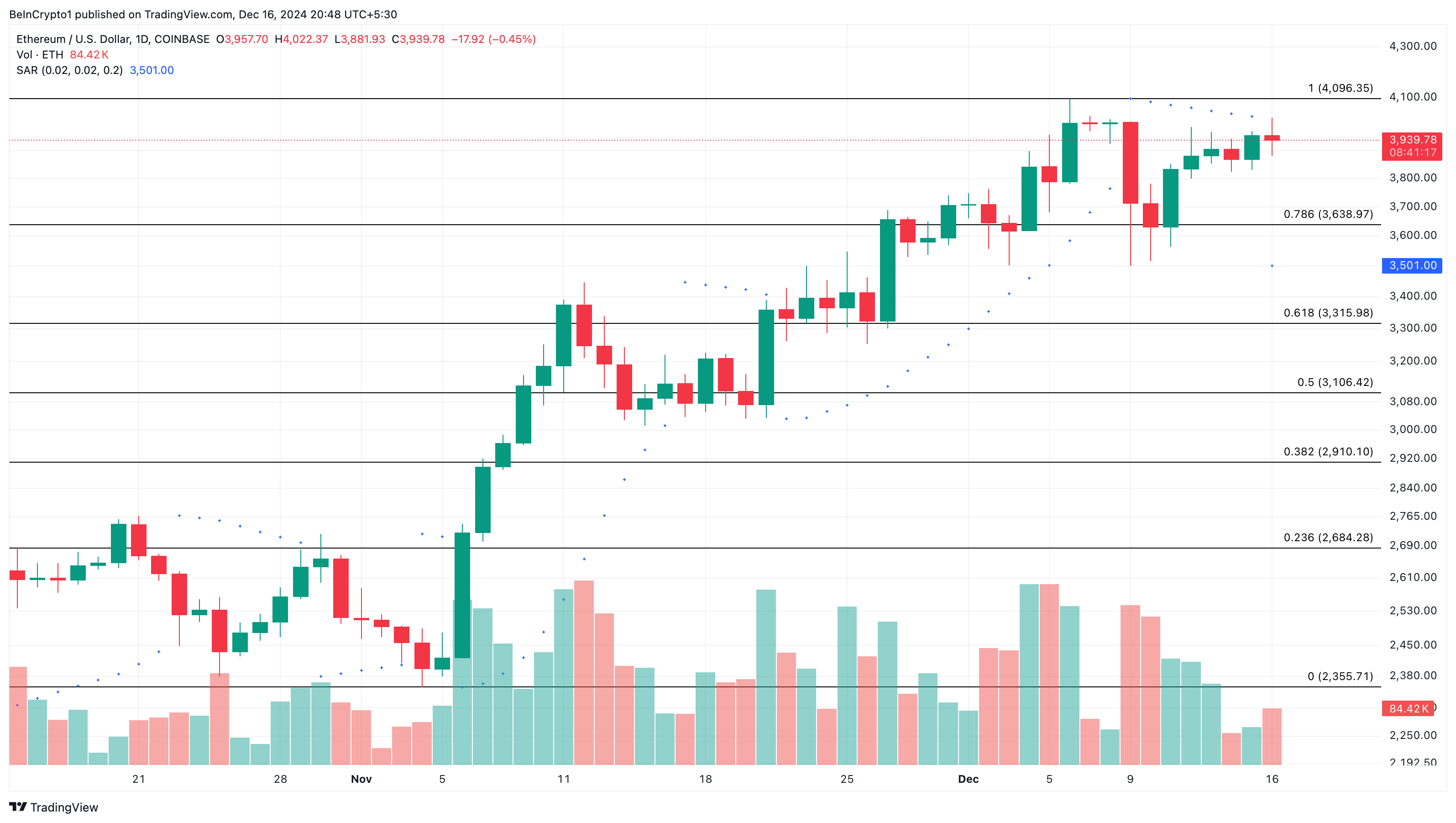 Ethereum (ETH) Price Closes Above $3,900 — Is a New All-Time High Possible Before 2024 Ends?