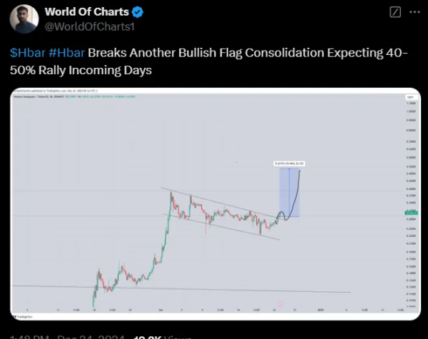 HBAR Price Triggered A Pullback: Can It Gain 40%? Analysts Weigh In HBAR Price Triggered A Pullback: Can It Gain 40%? Analysts Weigh In