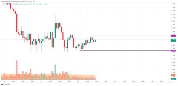 XRP Price Prediction for December 28