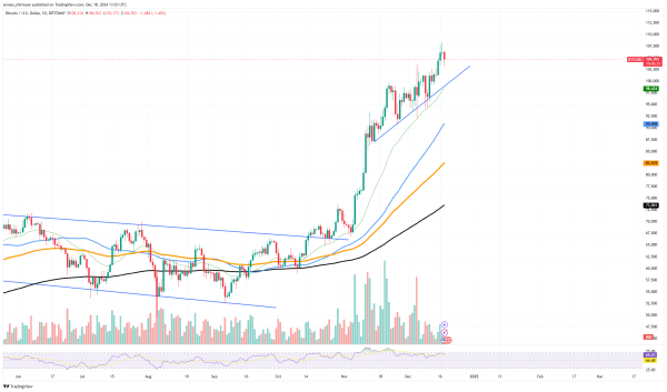 Bitcoin (BTC) New Year Rally Ended? Ethereum (ETH) Crucial Bearish Pattern, Dogecoin (DOGE): Down Even More Bitcoin (BTC) New Year Rally Ended? Ethereum (ETH) Crucial Bearish Pattern, Dogecoin (DOGE): Down Even More