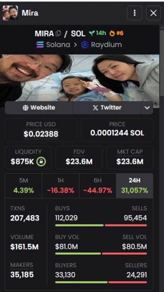 $MIRA token Surges by 31,057%: Crypto's Viral Fundraising Miracle