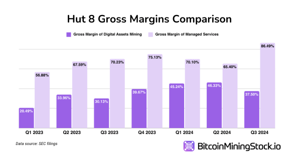 A Deep Dive into Bitcoin Mining Veteran Hut 8 A Deep Dive into Bitcoin Mining Veteran Hut 8