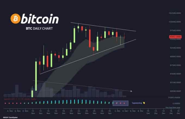 This Bitcoin chart pattern sets a clear path to $140,000 in early 2025 This Bitcoin chart pattern sets a clear path to $140,000 in early 2025