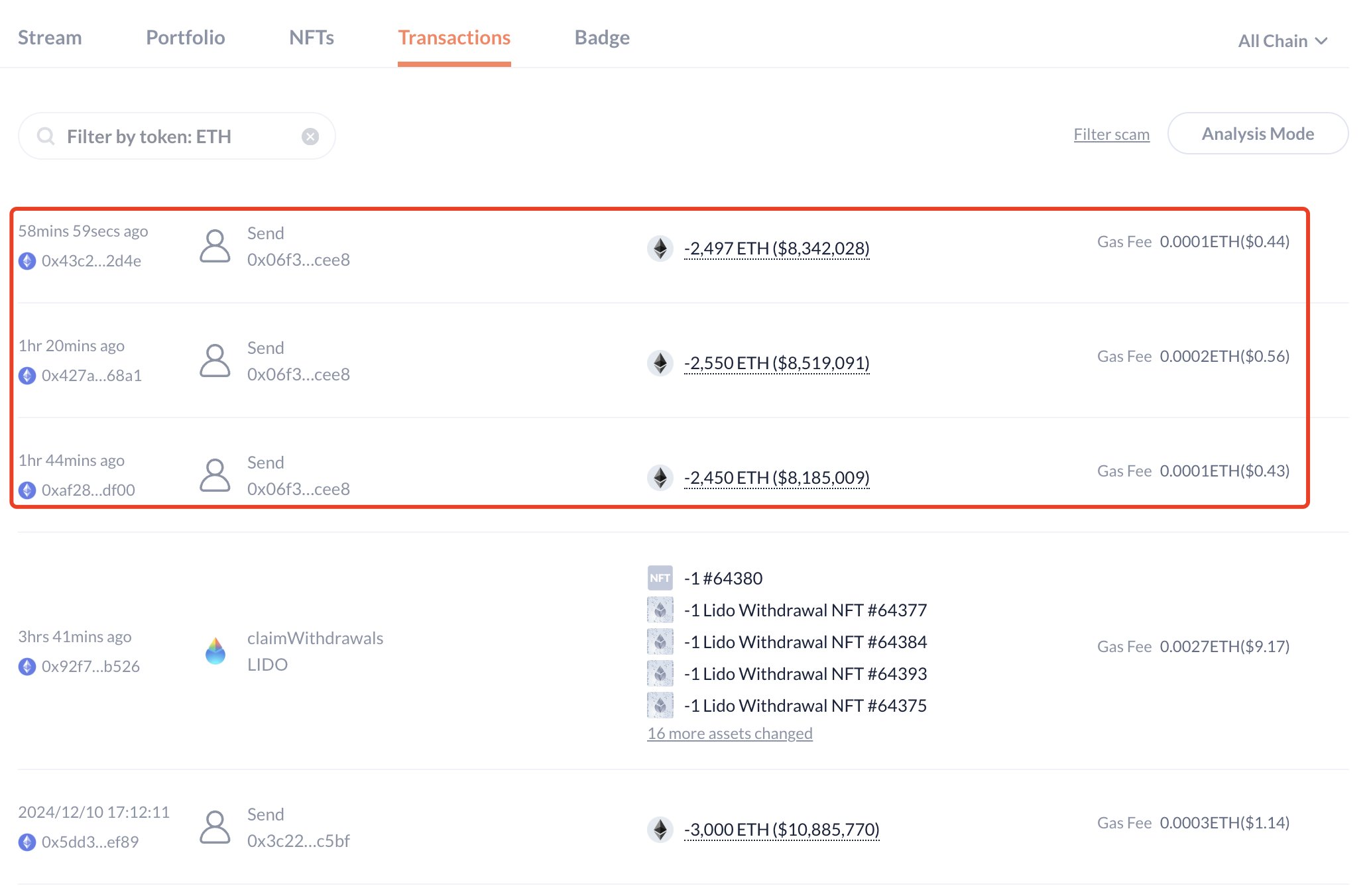 Here’s Why Ethereum Price Faces Sub-$3k Correction