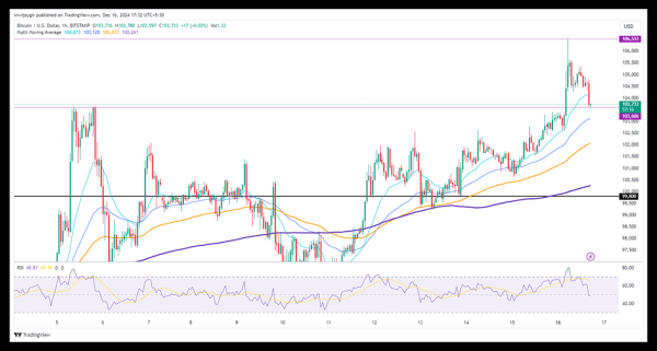 Bitcoin at $120K by 2024? The Speculation and Trends You Need to Know
