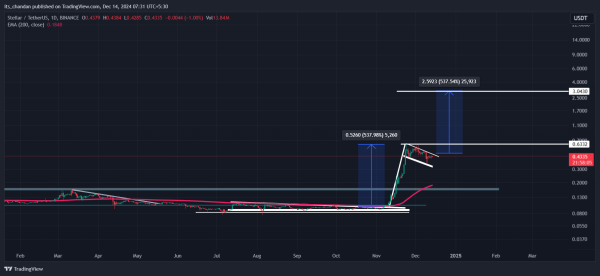 XLM Price Prediction, Could Stellar Hit $2? Expert Insights