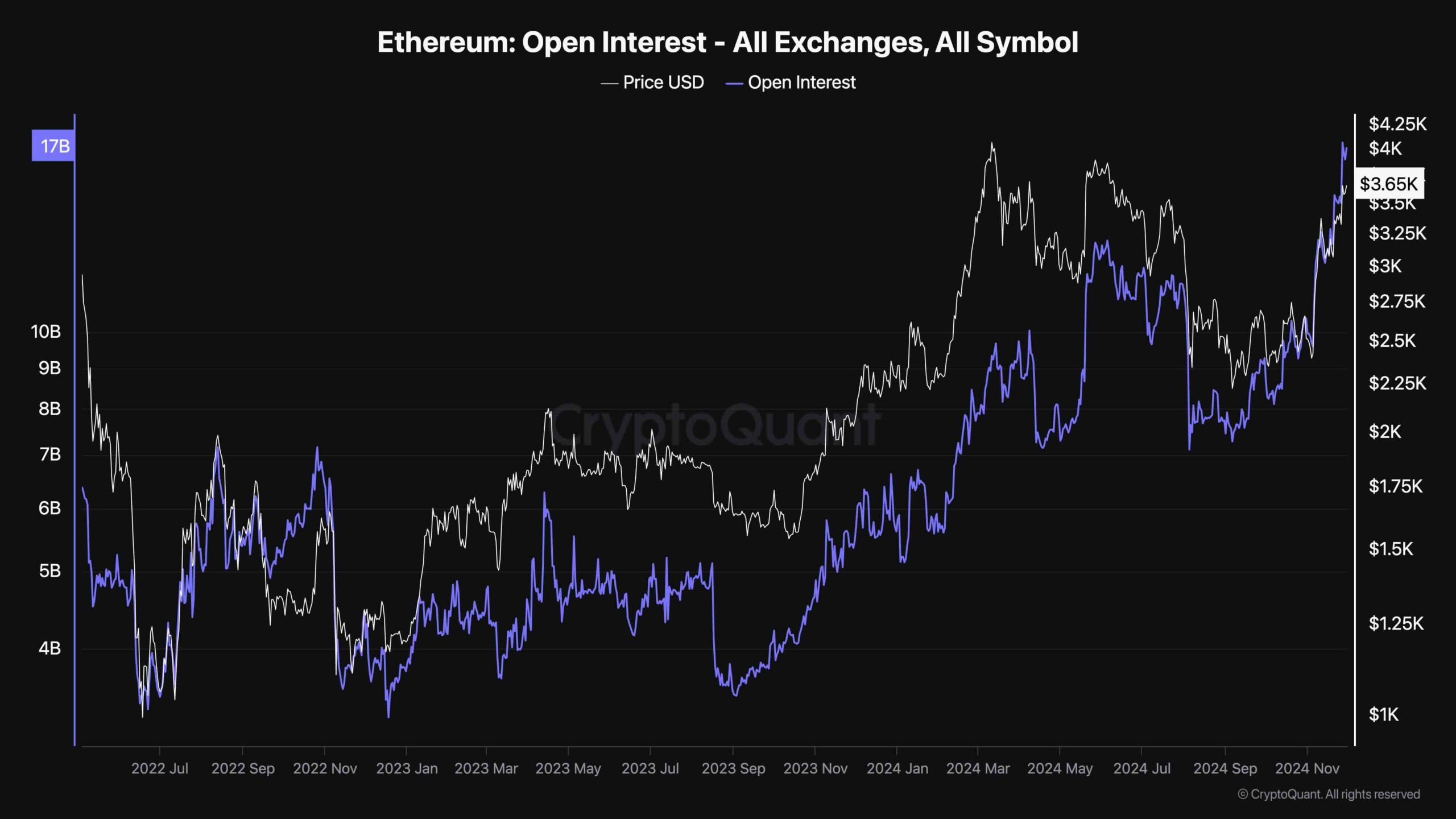Ethereum Price Analysis: Here is the Next Probable Target for ETH