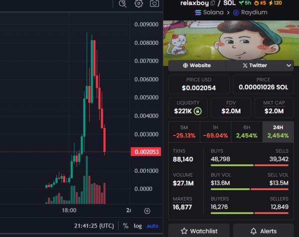 Chillguy (CHILLGUY) price slides amid speculations the meme may be plagiarized Chillguy (CHILLGUY) price slides amid speculations the meme may be plagiarized