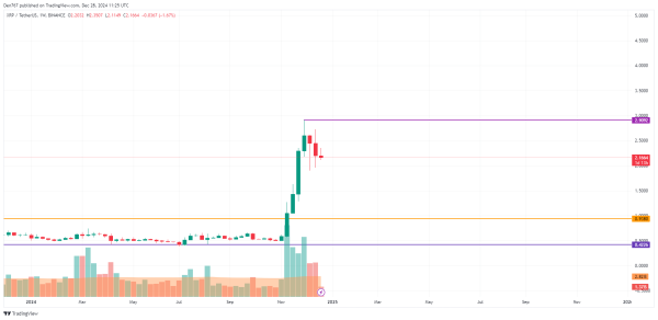 XRP Price Prediction for December 28