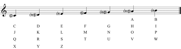 Kreypt Music: When your name becomes music and NFT