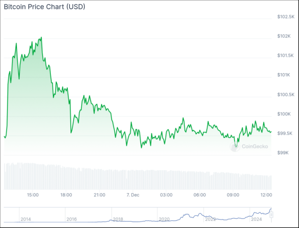 NFT sales surge 34% to $196.2m, Ethereum network showcases 97% spike in sales