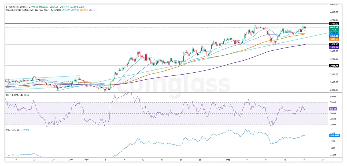 Ethereum Whale Dominance Hits Record High: What Comes Next? Ethereum Whale Dominance Hits Record High: What Comes Next?
