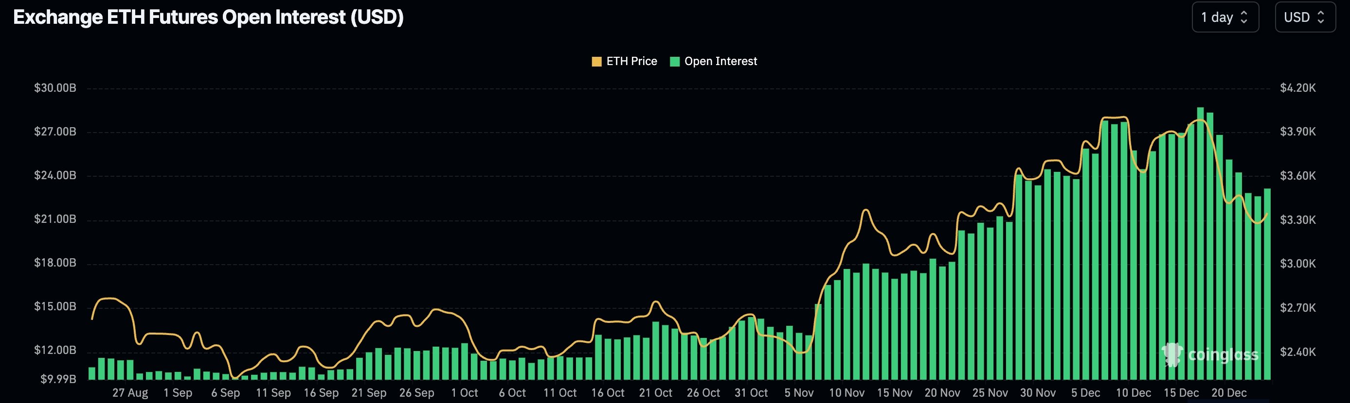 Ethereum price may be about to surge, history says