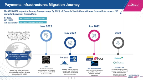 ISO 20022 Compliant Crypto Coins in 2024