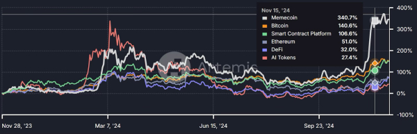 The Bitcoin-Altcoin relationship: A reversion of altcoin dynamics The Bitcoin-Altcoin relationship: A reversion of altcoin dynamics