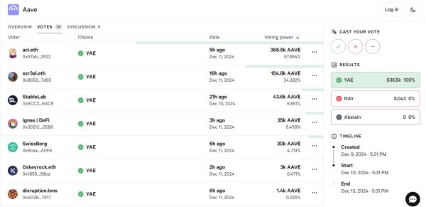 Aave to debut on Linea following fork rival ZeroLend’s controversy Aave to debut on Linea following fork rival ZeroLend’s controversy