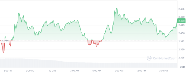 XRP Skyrockets 1,209% in 24 Hours in Abnormal Liquidation Imbalance