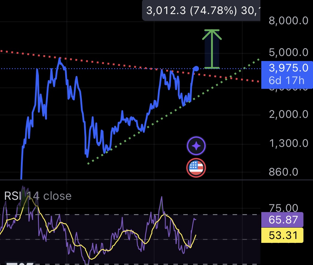 Will Ethereum Price Hit ATH This Week? Key Levels to Watch