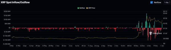 XRP Price Prediction for January 2
