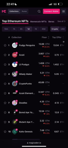 Is the NFT and Crypto Space Crumbling? A Warning