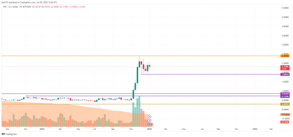 XRP Price Prediction for January 9