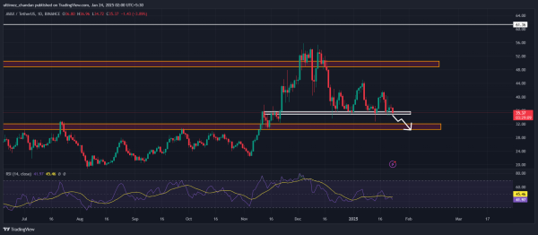 AVAX Traders Strongly Bet on Short Side, Eyeing $29