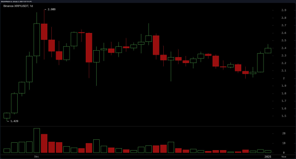 XRP Market Update: Is $2.90 Within Reach After Key Resistance Break?