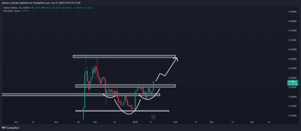 XLM Breakout Alert! Traders Eye 30% Rally XLM Breakout Alert! Traders Eye 30% Rally