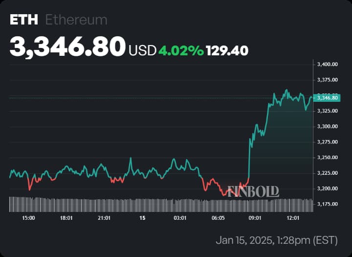 ChatGPT says Ethereum price will hit this target in 2025