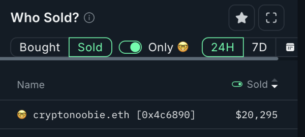 SPX6900 (SPX) Price Soars 30% as Golden Cross Signals Further Gains SPX6900 (SPX) Price Soars 30% as Golden Cross Signals Further Gains