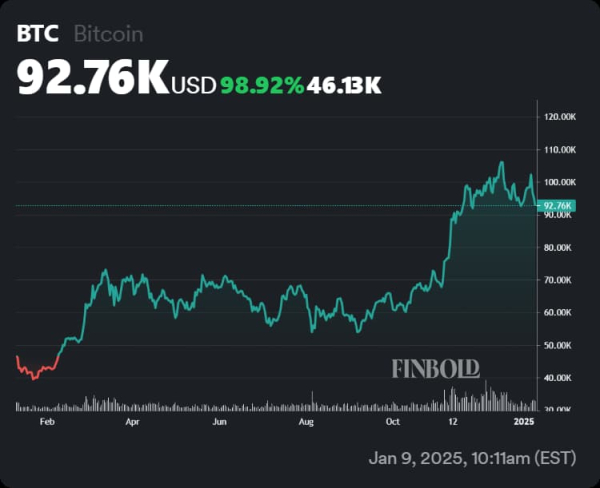 Here’s how much Bitcoin Joe Rogan owns