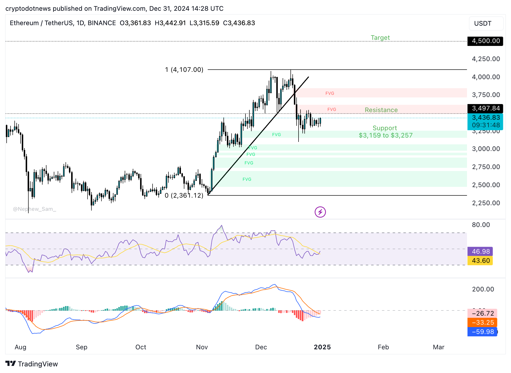 Top 5 reasons why Ethereum could take off in 2025 