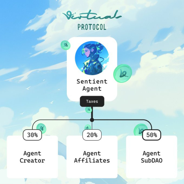 VIRTUAL price prediction: Virtuals Protocol token could surge 30% VIRTUAL price prediction: Virtuals Protocol token could surge 30%