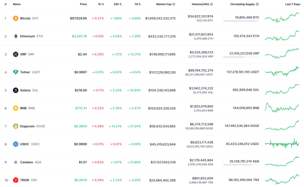 XRP Price Prediction for January 4