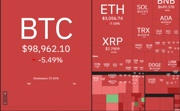 Crypto News: Why Is the Crypto Market Down Today?
