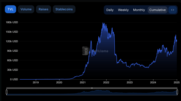 Billion-Dollar Boom: Defi's December to Remember Caps Year of Unprecedented Growth