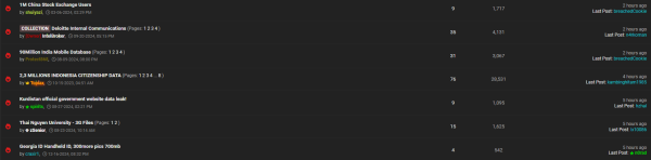 Exploring crypto’s most notorious dark web cybercrime forum